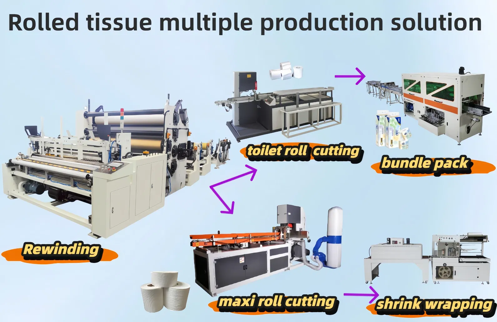 Dây chuyền sản xuất giấy vệ sinh, khăn giấy nhà bếp, cuộn lớn, nhiều cuộn, máy quấn, cắt, đóng gói 0