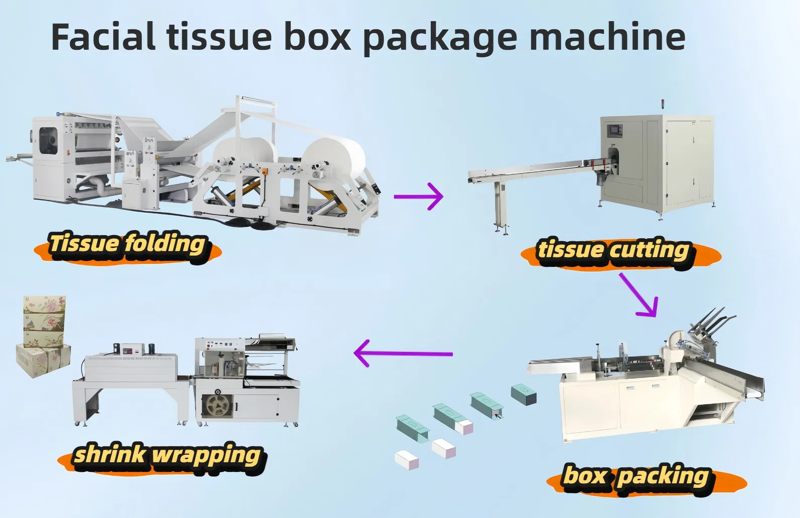 Gói hộp máy nhỏ khăn giấy mặt với bộ dập nổi thép vào thép 0